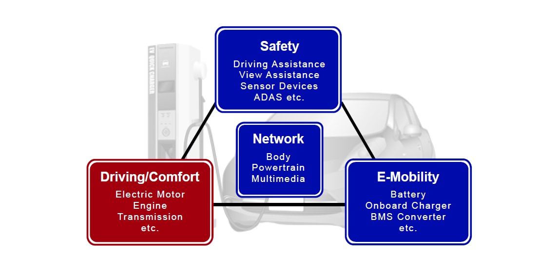 TDK Electric Vehicle - Driving/Comfort